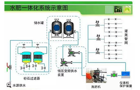 水肥一体化智能控制系统